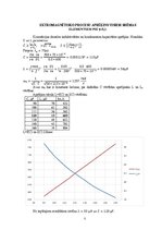 Konspekts 'DC-DC impulsu pārveidotājs ar PWM', 5.