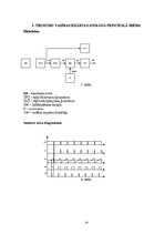Konspekts 'DC-DC impulsu pārveidotājs ar PWM', 10.