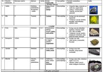 Konspekts 'Minerālu iedalījums', 1.