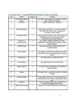 Paraugs 'Uzdevumi personāla vadībā', 7.