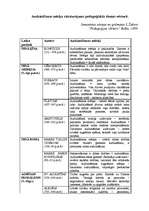 Konspekts 'Audzināšanas mērķa raksturojums pedagoģiskās domas vēsturē', 1.