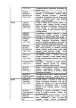 Konspekts 'Audzināšanas mērķa raksturojums pedagoģiskās domas vēsturē', 3.