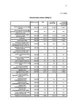 Referāts '"SEB Unibankas" divu pakalpojumu salīdzināšana ar AS "Hansabanka"', 11.