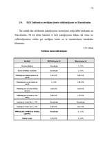 Referāts '"SEB Unibankas" divu pakalpojumu salīdzināšana ar AS "Hansabanka"', 19.