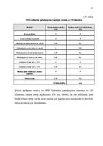 Referāts '"SEB Unibankas" divu pakalpojumu salīdzināšana ar AS "Hansabanka"', 21.