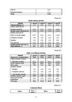 Biznesa plāns 'Krūzīšu un glāzīšu apgleznošana', 11.