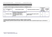 Paraugs 'ESF finansēto projektu pieteikuma sastādīšanas paraugs', 14.