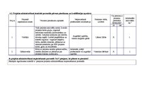 Paraugs 'ESF finansēto projektu pieteikuma sastādīšanas paraugs', 15.