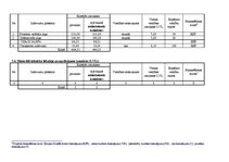 Paraugs 'ESF finansēto projektu pieteikuma sastādīšanas paraugs', 18.