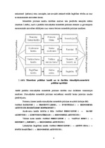 Referāts 'Monetārās politikas transmisijas mehānisma darbība Latvijā', 8.
