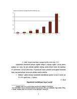 Diplomdarbs 'Investīcijas Latvijas nekustamā īpašuma tirgū', 15.