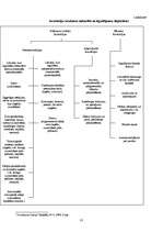 Diplomdarbs 'Investīcijas Latvijas nekustamā īpašuma tirgū', 81.