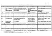 Diplomdarbs 'Investīcijas Latvijas nekustamā īpašuma tirgū', 83.