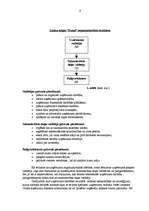 Biznesa plāns 'Lauku māja “Aizpure”', 9.