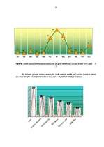 Biznesa plāns 'Lauku māja “Aizpure”', 13.