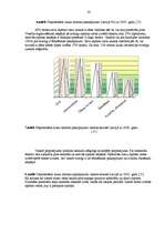 Biznesa plāns 'Lauku māja “Aizpure”', 14.