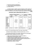 Biznesa plāns 'Lauku māja “Aizpure”', 18.