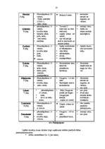 Biznesa plāns 'Lauku māja “Aizpure”', 20.