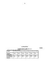 Biznesa plāns 'Lauku māja “Aizpure”', 24.