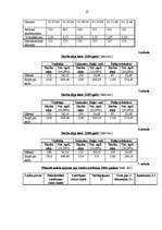 Biznesa plāns 'Lauku māja “Aizpure”', 25.