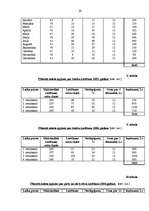 Biznesa plāns 'Lauku māja “Aizpure”', 26.