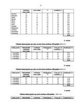 Biznesa plāns 'Lauku māja “Aizpure”', 27.