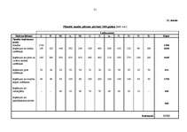 Biznesa plāns 'Lauku māja “Aizpure”', 31.