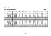 Referāts 'Ēdināšanas uzņēmuma koncepcijas izstrāde', 38.