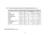 Referāts 'Военная экономика', 4.