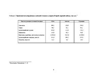 Referāts 'Военная экономика', 6.