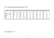 Referāts 'Военная экономика', 11.