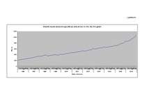Referāts 'Galvenās tendences Latvijas Bankas īstenotajā monetārajā politikā', 5.