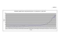 Referāts 'Galvenās tendences Latvijas Bankas īstenotajā monetārajā politikā', 6.