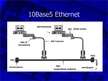 Prezentācija '10-Mbps and 100-Mbps Ethernet', 3.