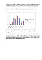 Referāts 'Alus un tā popularitāte jauniešu vidū.', 11.