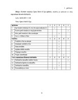 Referāts 'Pirmā iespaida par viesnīcām Tallink Hotel Riga, Mercure Riga Centre un Opera Ho', 32.