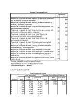 Konspekts 'SPSS, skalu veidošana', 3.