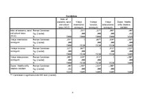 Konspekts 'SPSS, skalu veidošana', 9.