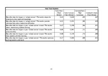 Konspekts 'SPSS, skalu veidošana', 16.