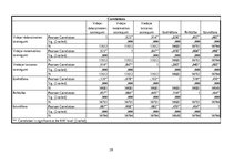 Konspekts 'SPSS, skalu veidošana', 20.