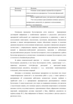 Prakses atskaite 'Бухгалтерский учёт', 3.