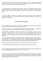 Prakses atskaite 'Бухгалтерский учёт', 25.