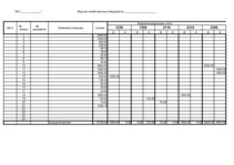 Prakses atskaite 'Бухгалтерский учёт', 50.