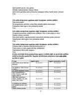 Referāts 'Vecāku aktīva iesaistīšanās bērna socializācijas procesā kā viens no iemesliem b', 17.