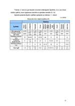 Referāts 'Neaustā materiāla polipropilēns/lins īpašību pētījumi', 13.