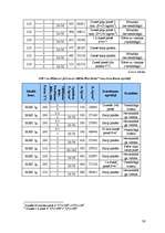 Referāts 'Neaustā materiāla polipropilēns/lins īpašību pētījumi', 26.