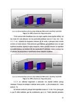 Referāts 'Neaustā materiāla polipropilēns/lins īpašību pētījumi', 28.