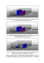 Referāts 'Neaustā materiāla polipropilēns/lins īpašību pētījumi', 40.