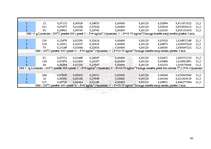 Referāts 'Neaustā materiāla polipropilēns/lins īpašību pētījumi', 43.