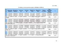 Referāts 'Neaustā materiāla polipropilēns/lins īpašību pētījumi', 44.